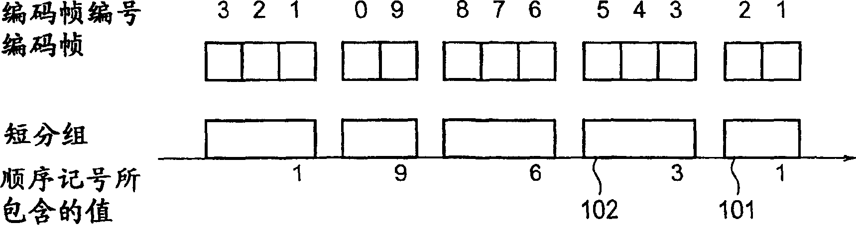 Gateway system