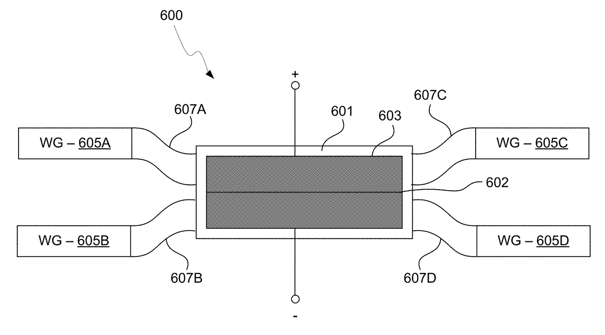 Method and System for Integrated Multi-Port Waveguide Photodetectors