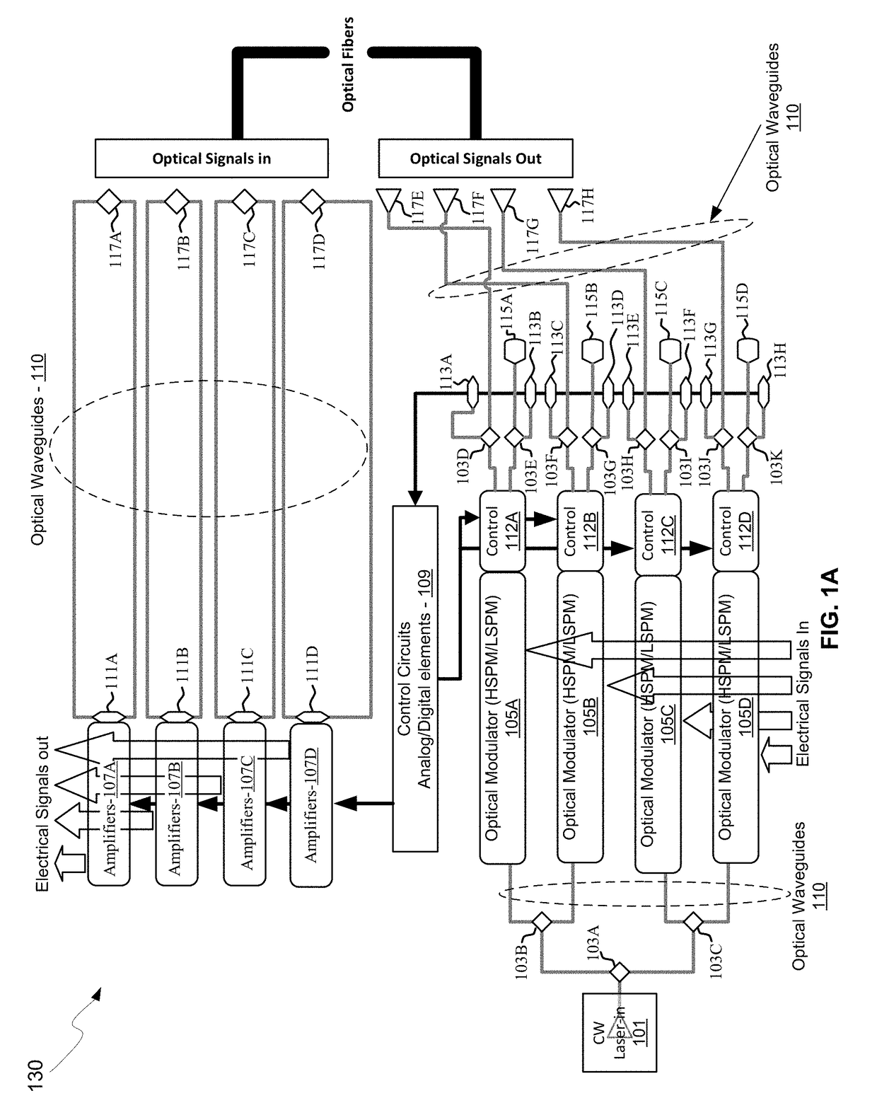 Method and System for Integrated Multi-Port Waveguide Photodetectors