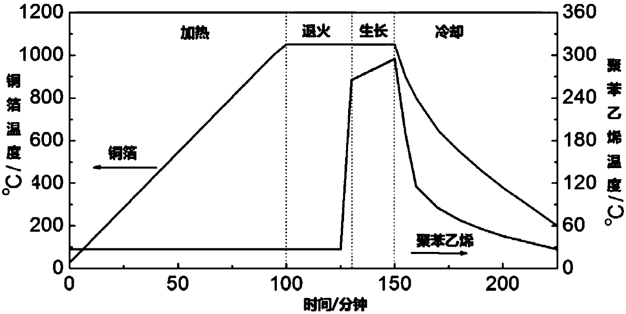 Preparation method and equipment for simultaneous growth of wafer-level ab stacked bilayer graphene