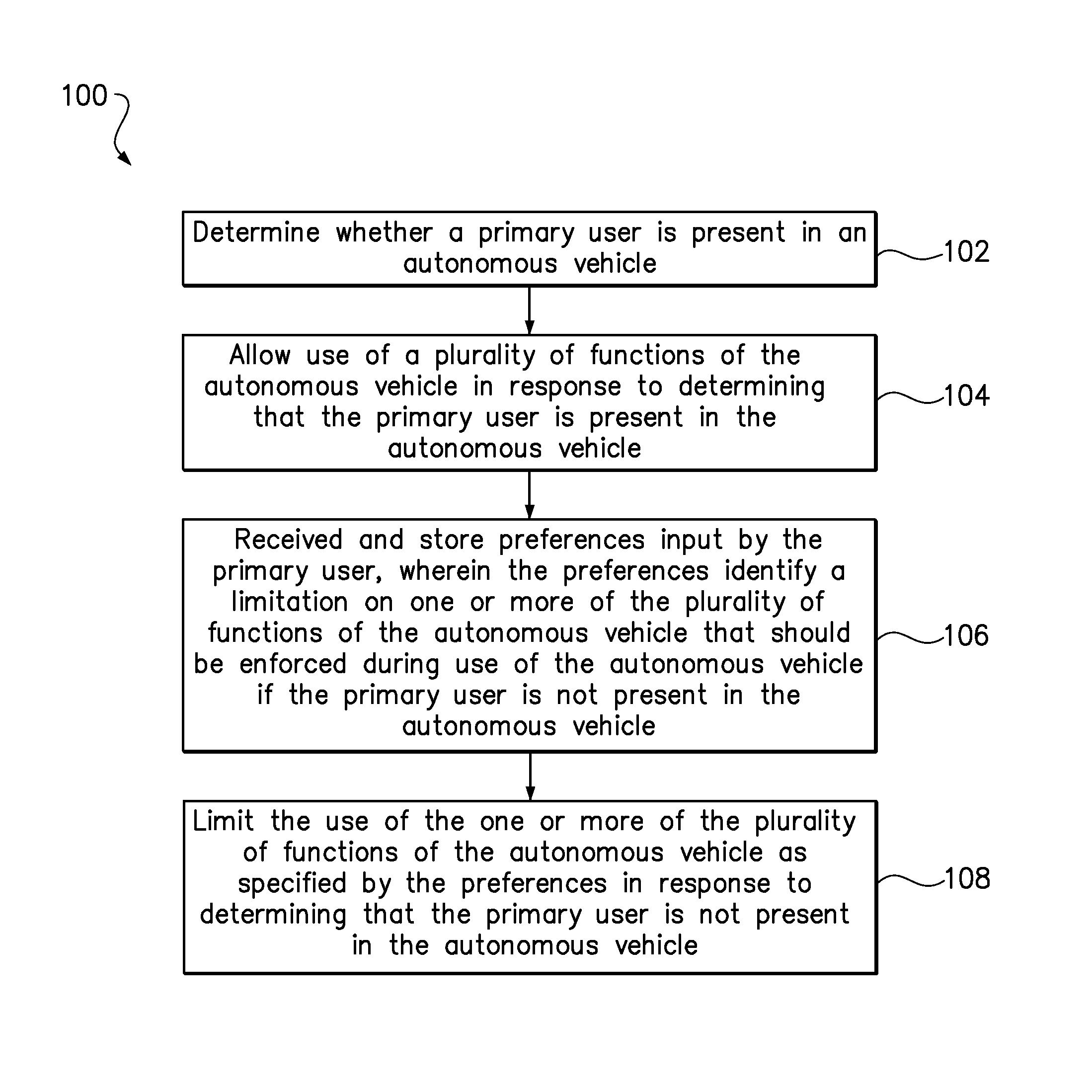 Limitations on the use of an autonomous vehicle