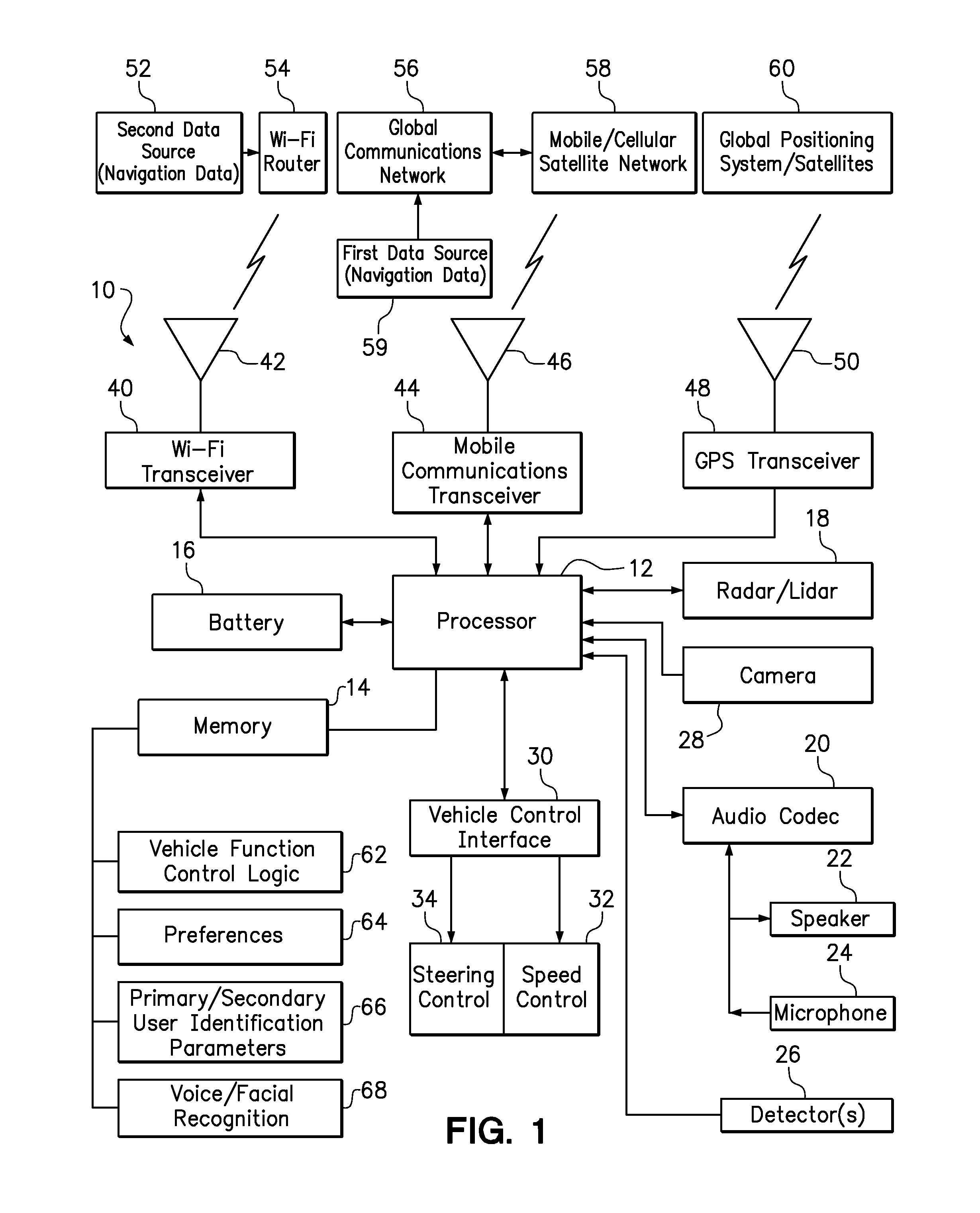 Limitations on the use of an autonomous vehicle