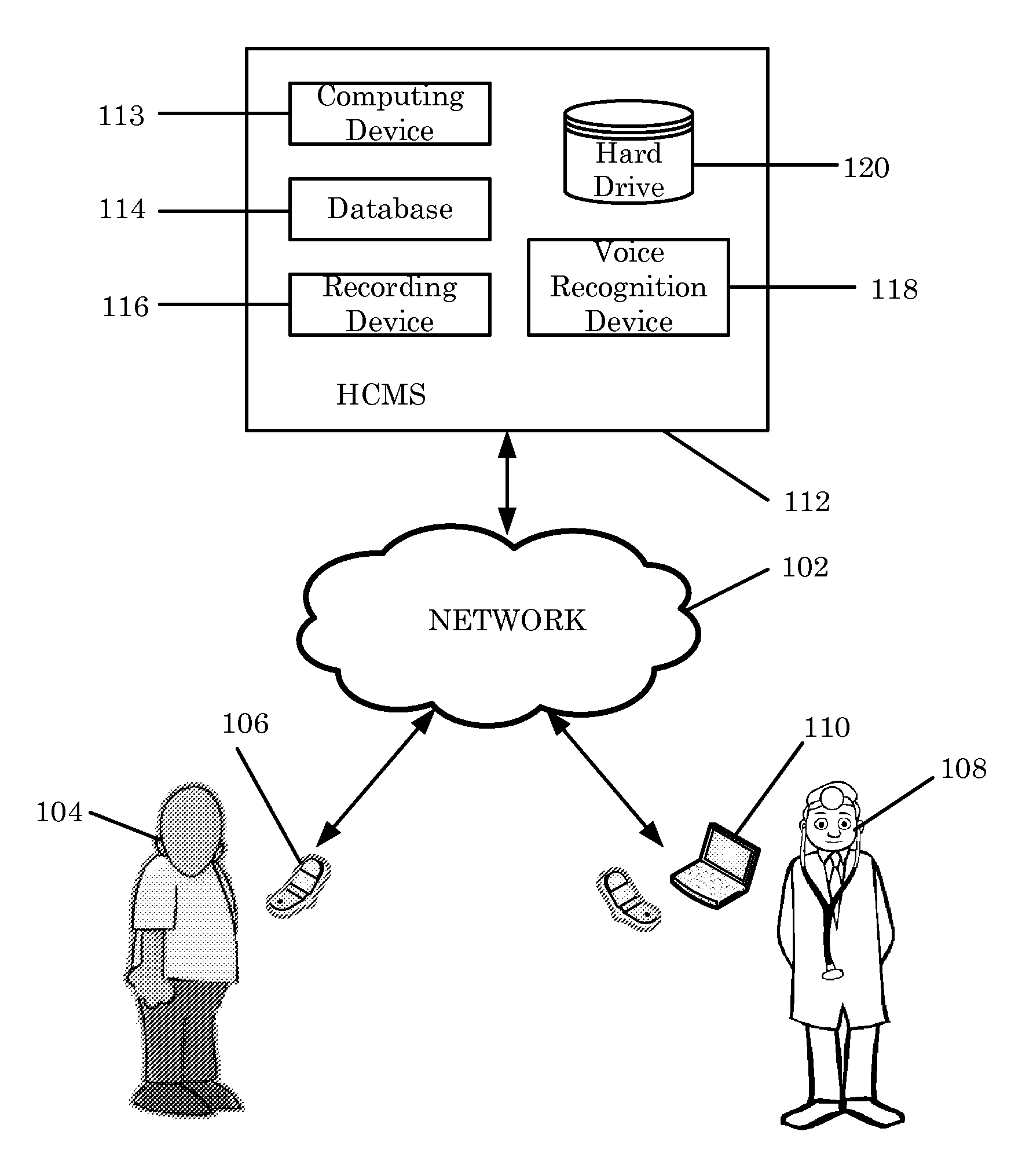 System and Method for Providing Healthcare Related Services