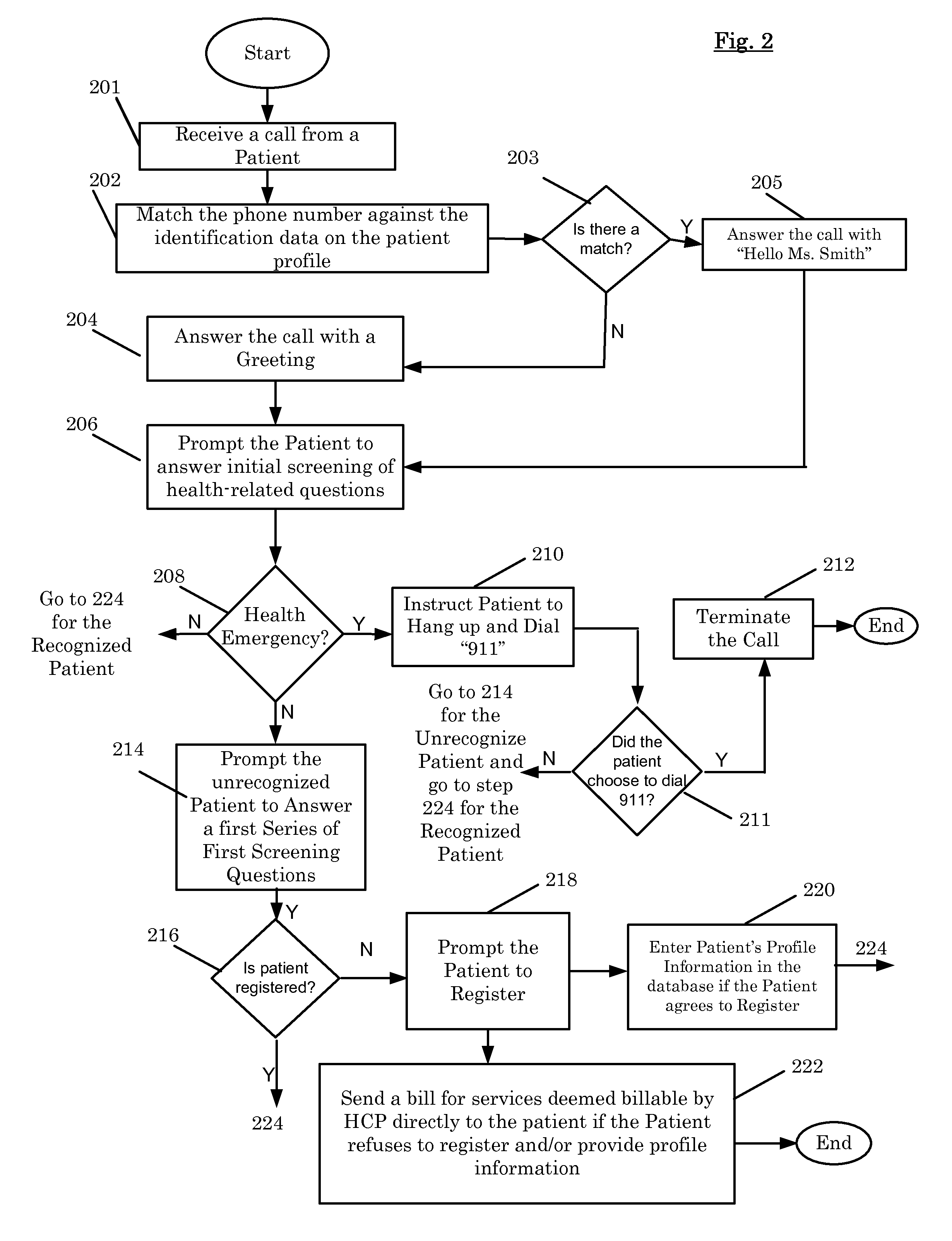 System and Method for Providing Healthcare Related Services