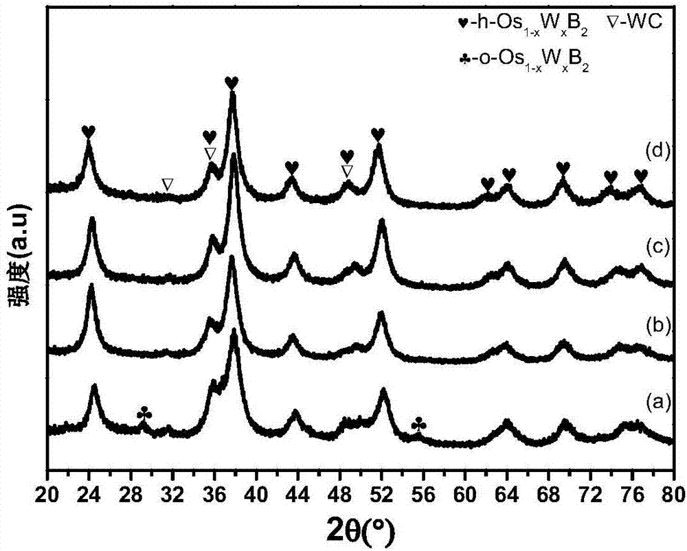 Ternary system osmium-tungsten diboride hard material as well as preparation method and application thereof