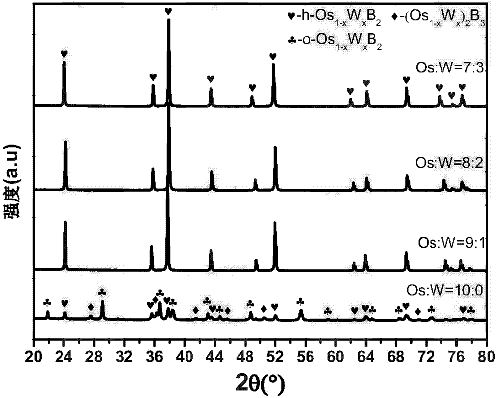 Ternary system osmium-tungsten diboride hard material as well as preparation method and application thereof