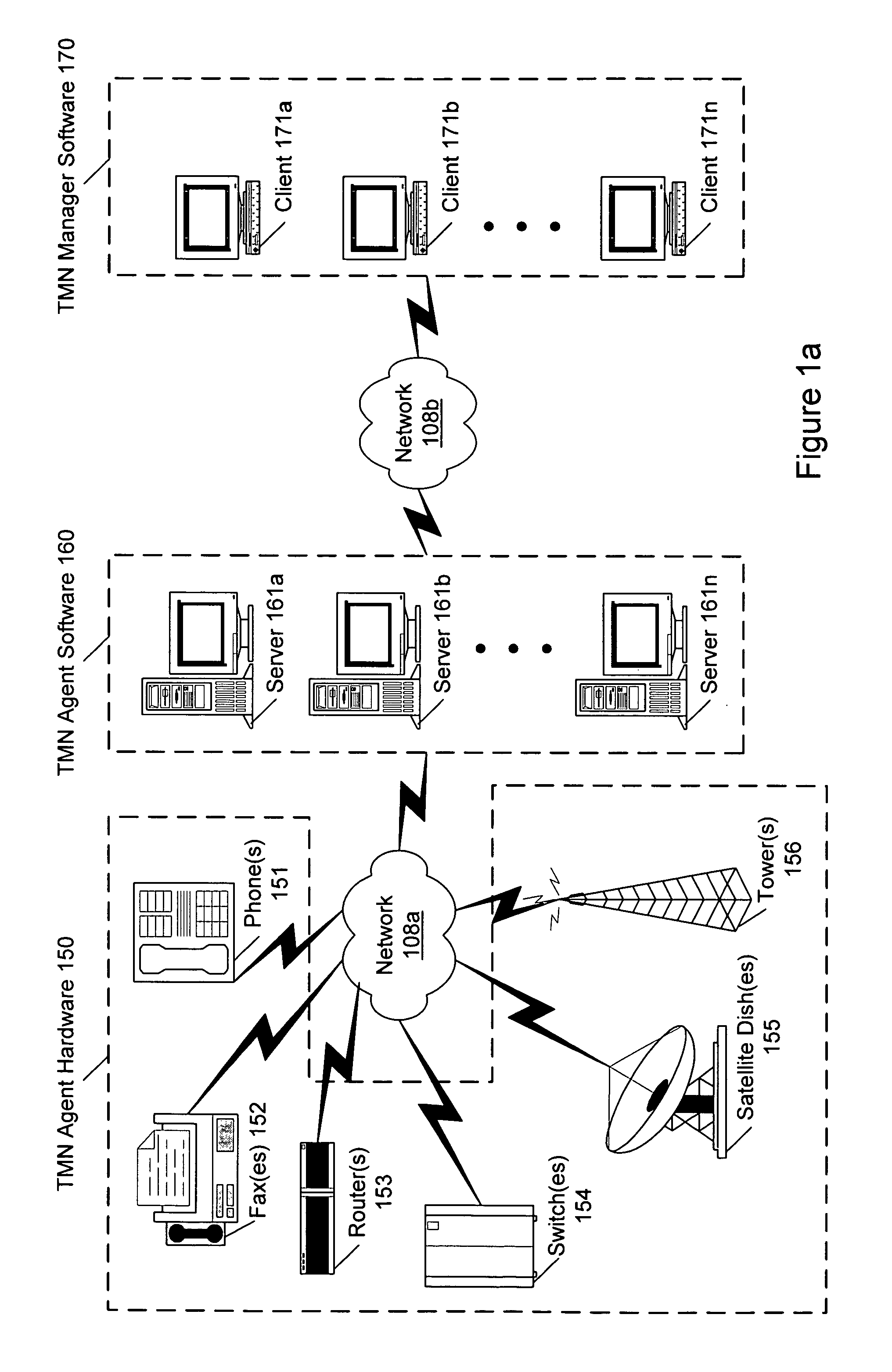 CORBA metadata gateway to telecommunications management network