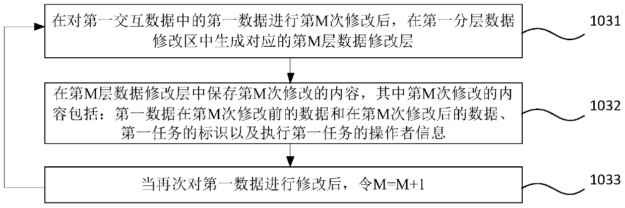 Business process data processing method, device, storage medium and equipment