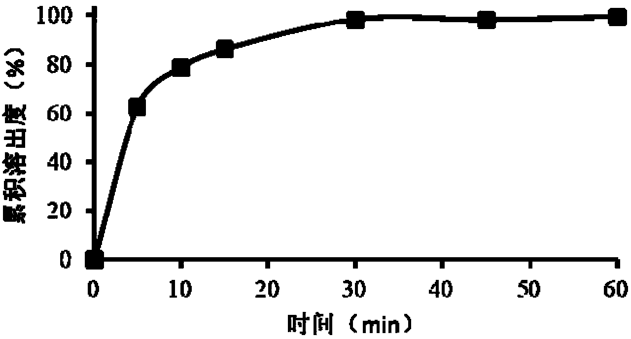 Composition of angiostatin or its medicinal salt, and preparation method and use thereof