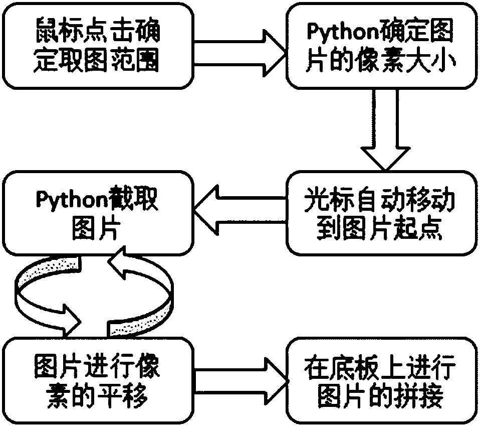 Web-end API (Application Programming Interface)-based method of automatically intercepting and splicing network map pictures