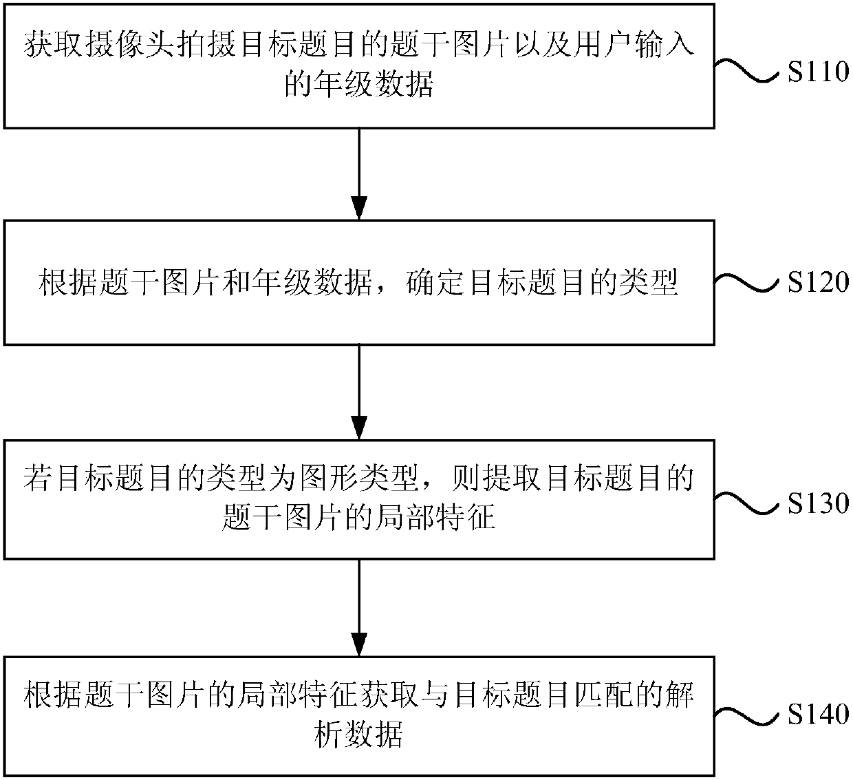 Topic searching method and device