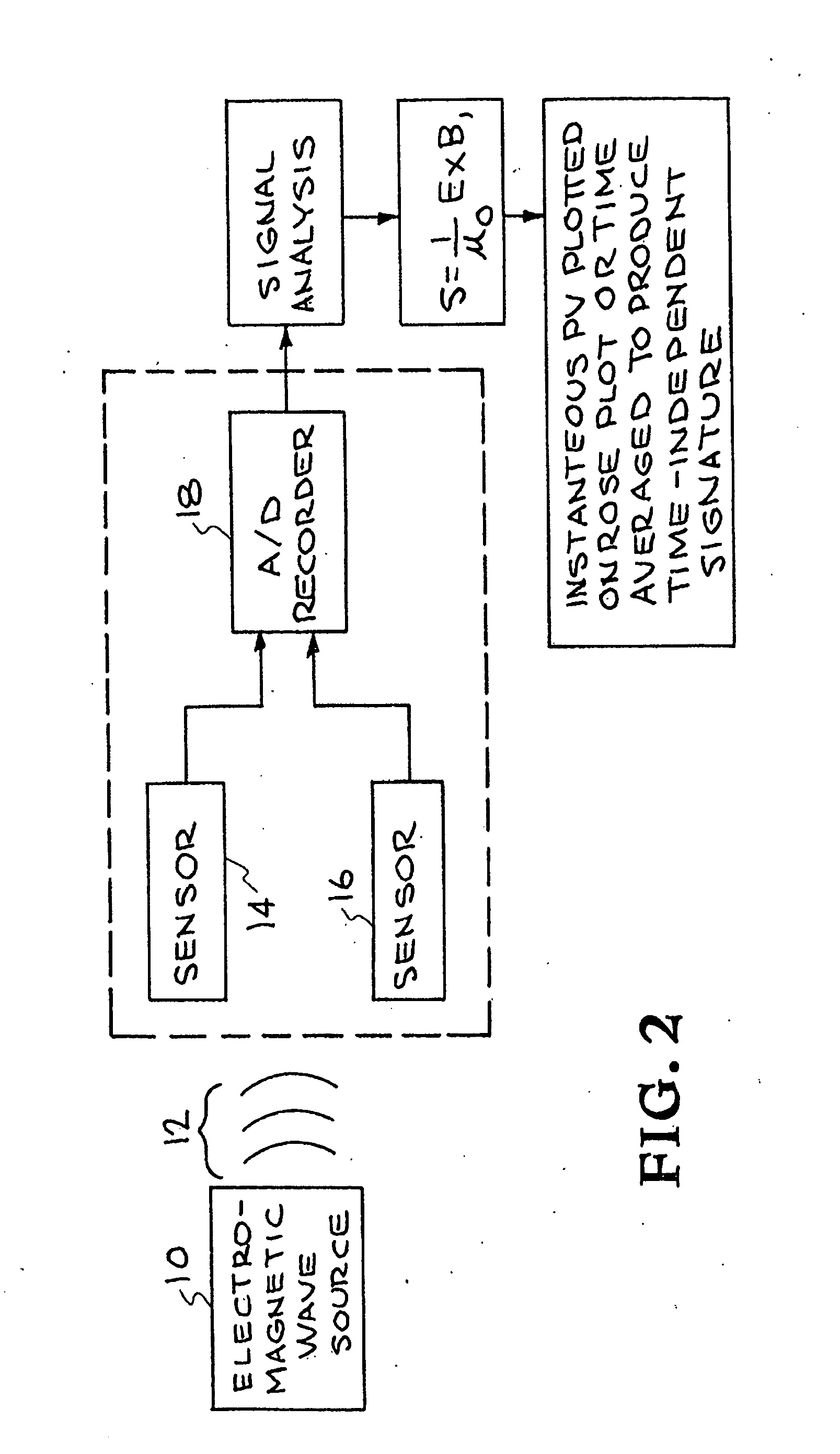 Poynting-vector filter