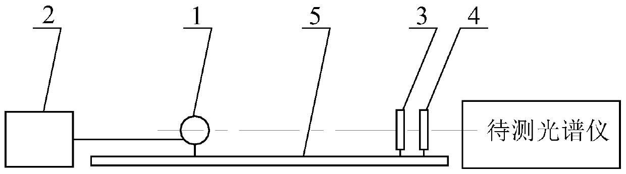 Wide-range linearity testing device and method of ultraviolet spectrum remote sensing instrument