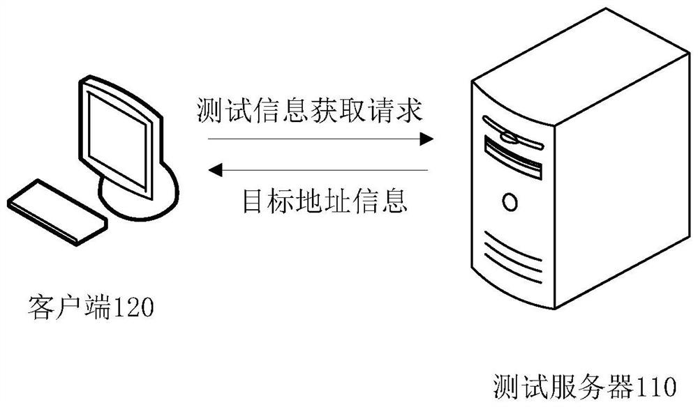 Test information display method and device, electronic equipment and storage medium