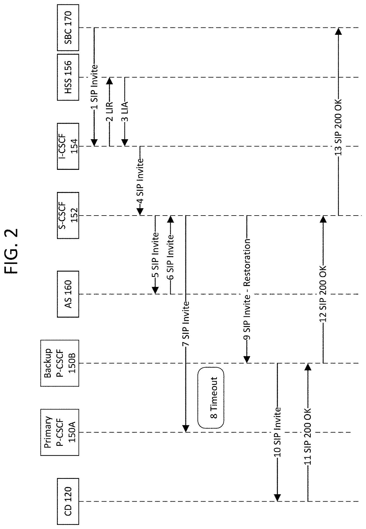 Voice Service Restoration After IMS Element Failure