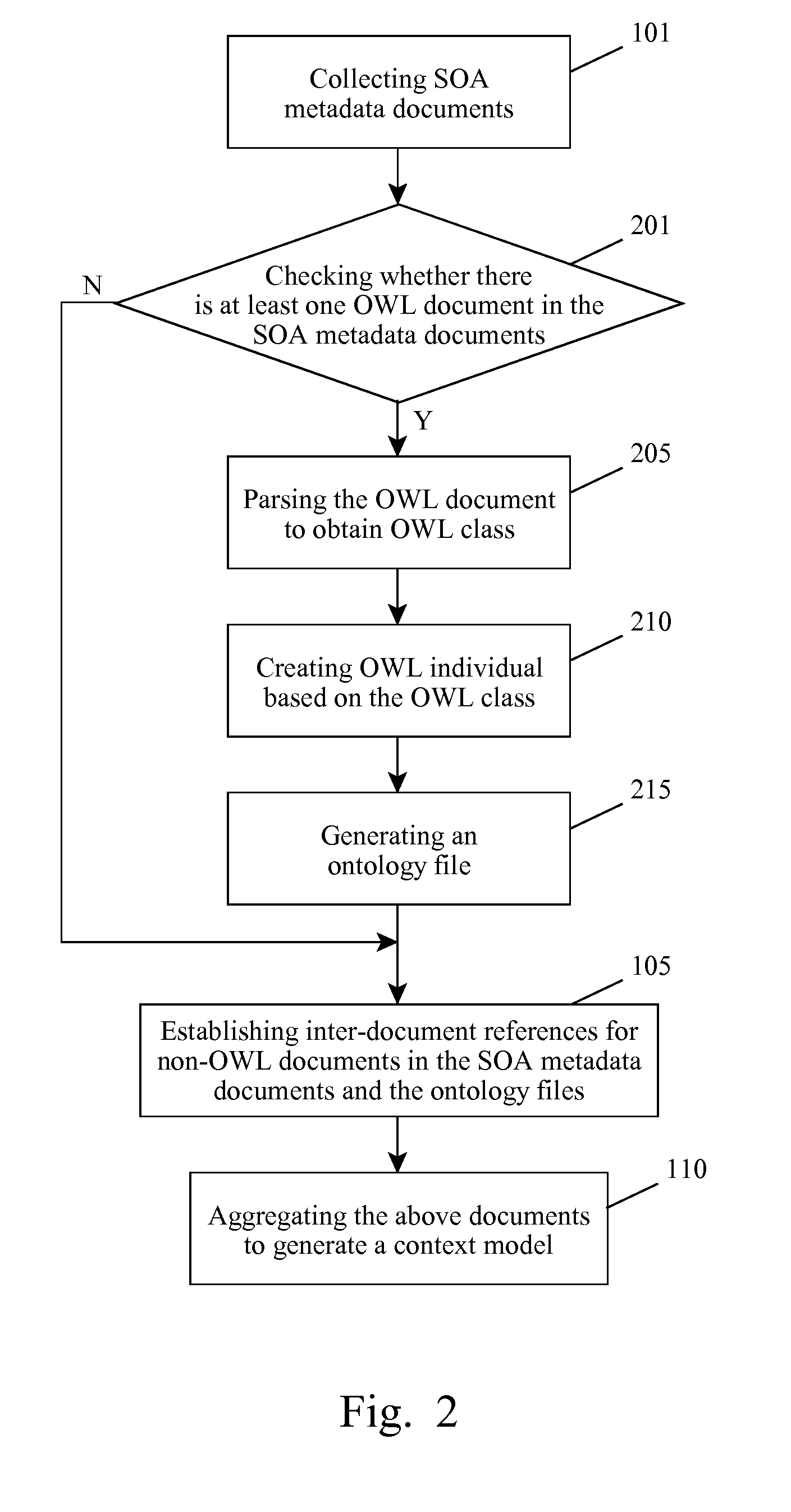 Generating a service-oriented architecture policy based on a context model