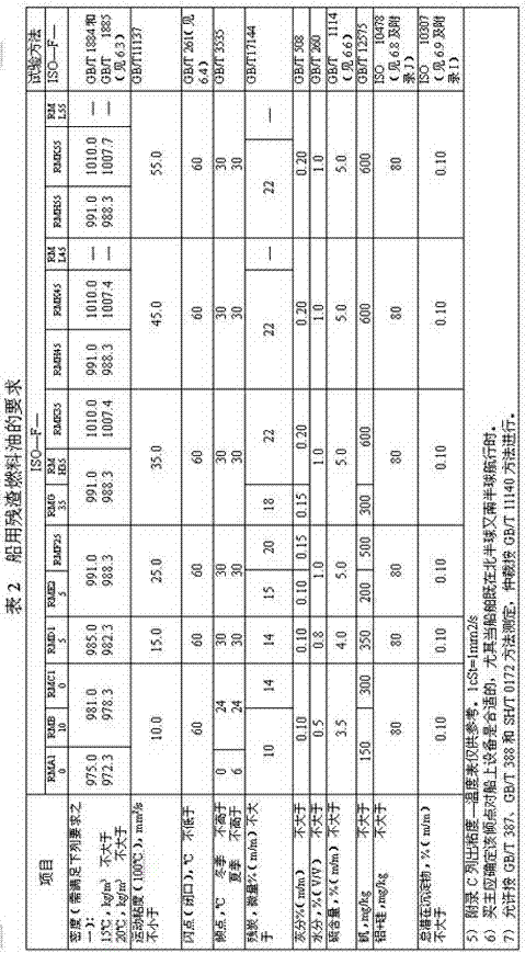 New utilization process for catalytic cracking slurry oil