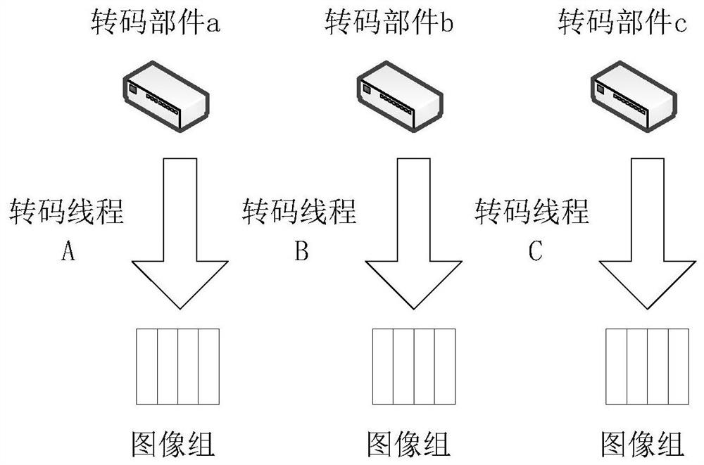 Transcoding control method, device and electronic equipment