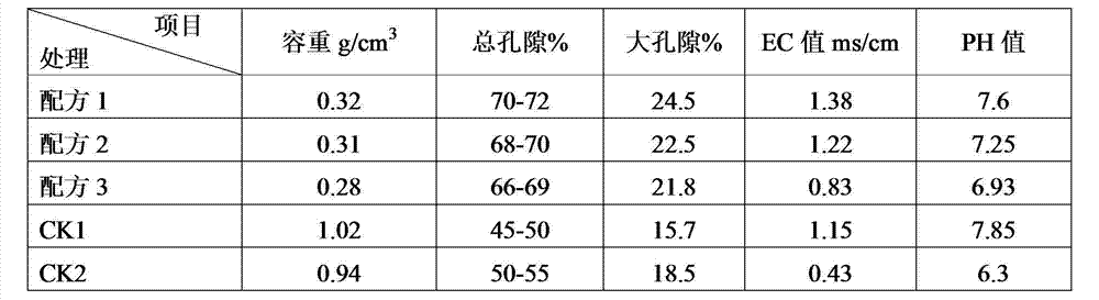 Ascendens mucronatum cutting medium and preparation method and application thereof