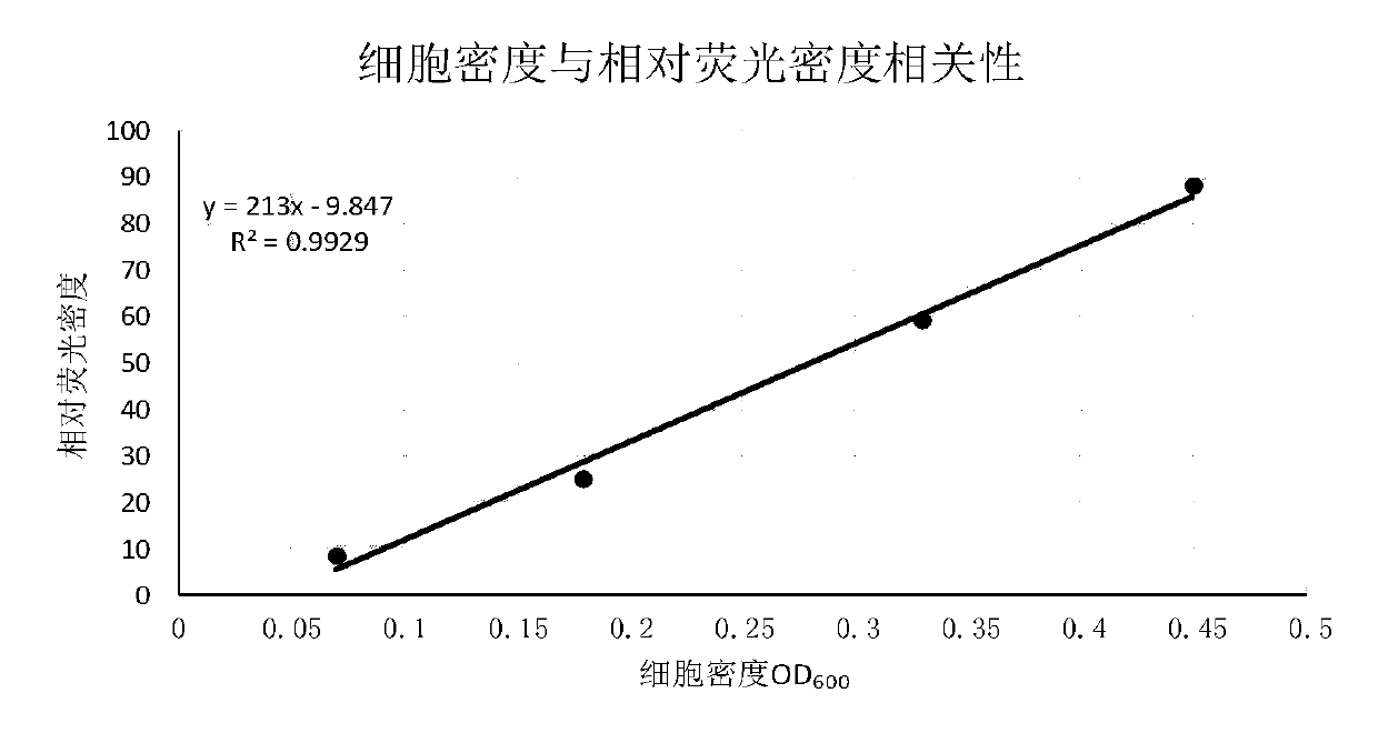 A method and application for real-time monitoring of biogas fermentation system