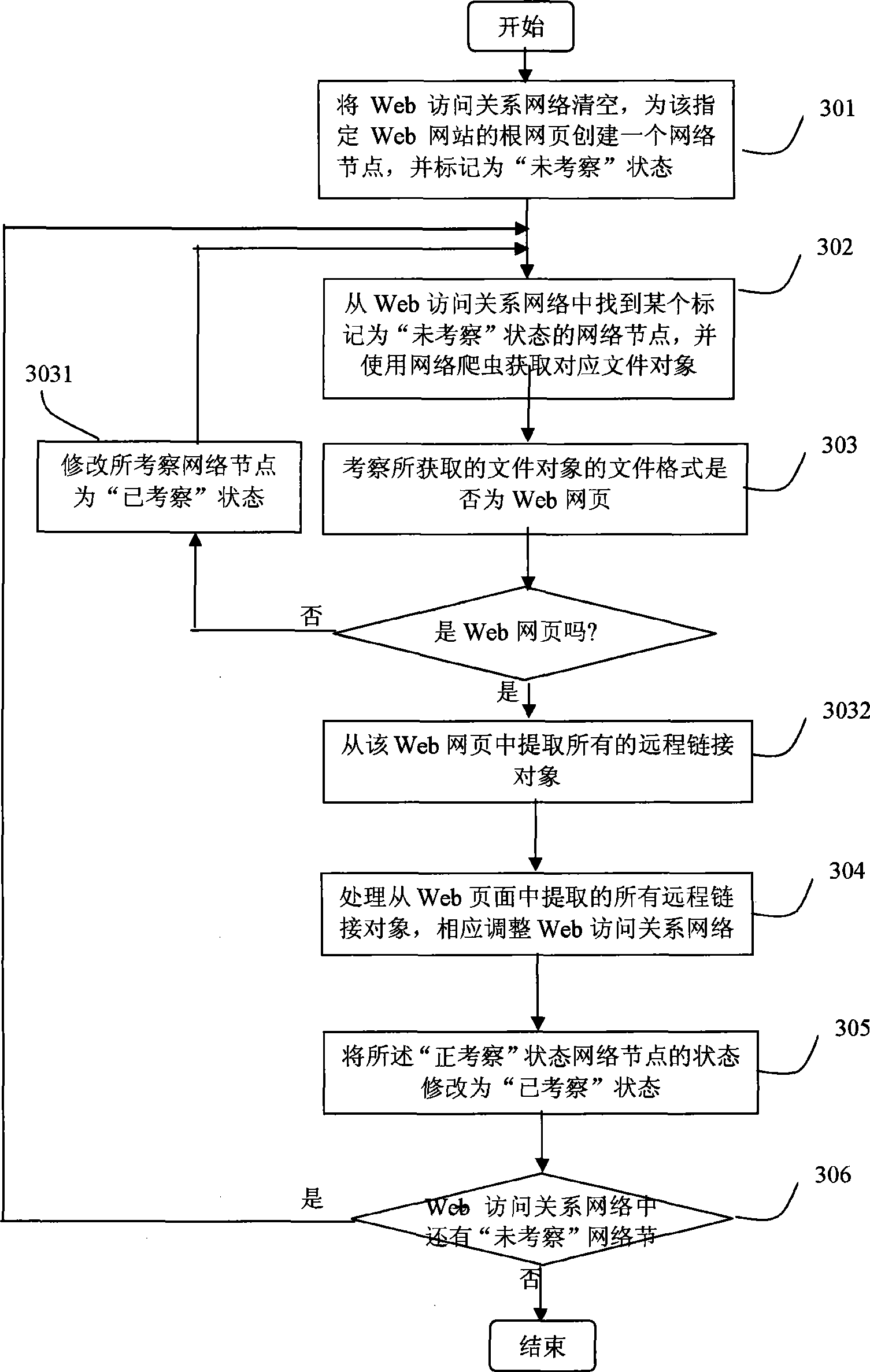 Method and device for detecting malicious HTTP request