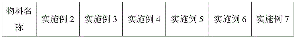 Composition and thickening method for self-thickening of transparent pure amino acid surfactant system cleaning products