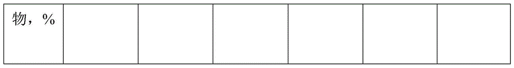 Composition and thickening method for self-thickening of transparent pure amino acid surfactant system cleaning products