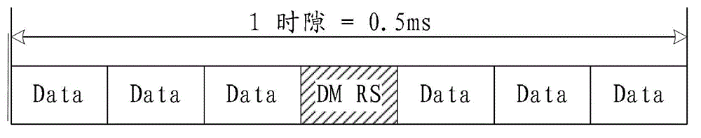 Uplink DMRS transmitting method, device and system/ Transmitting method, device and system used for uplink DMRS