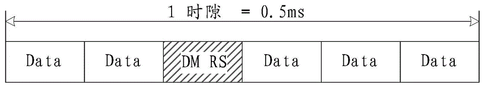 Uplink DMRS transmitting method, device and system/ Transmitting method, device and system used for uplink DMRS