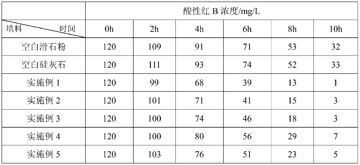 Method for grafting redox mediator on surface of inorganic filler and application