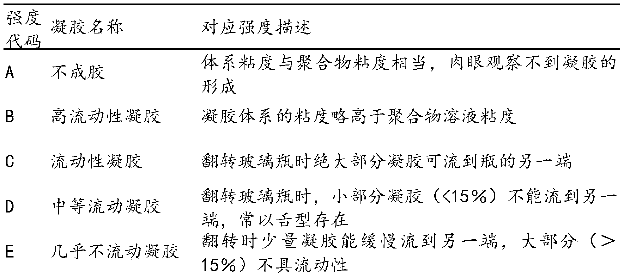 Intercalation delay in-situ polymerization water shutoff gel for high-temperature oil reservoir