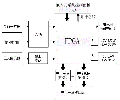 A control system for a circular knitting machine