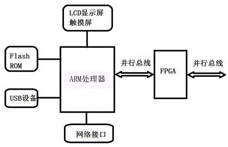 A control system for a circular knitting machine