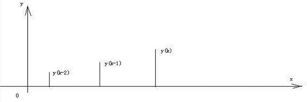 Method for defining wrong data of intelligent device in power supply system