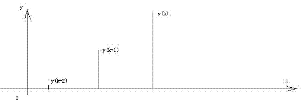 Method for defining wrong data of intelligent device in power supply system