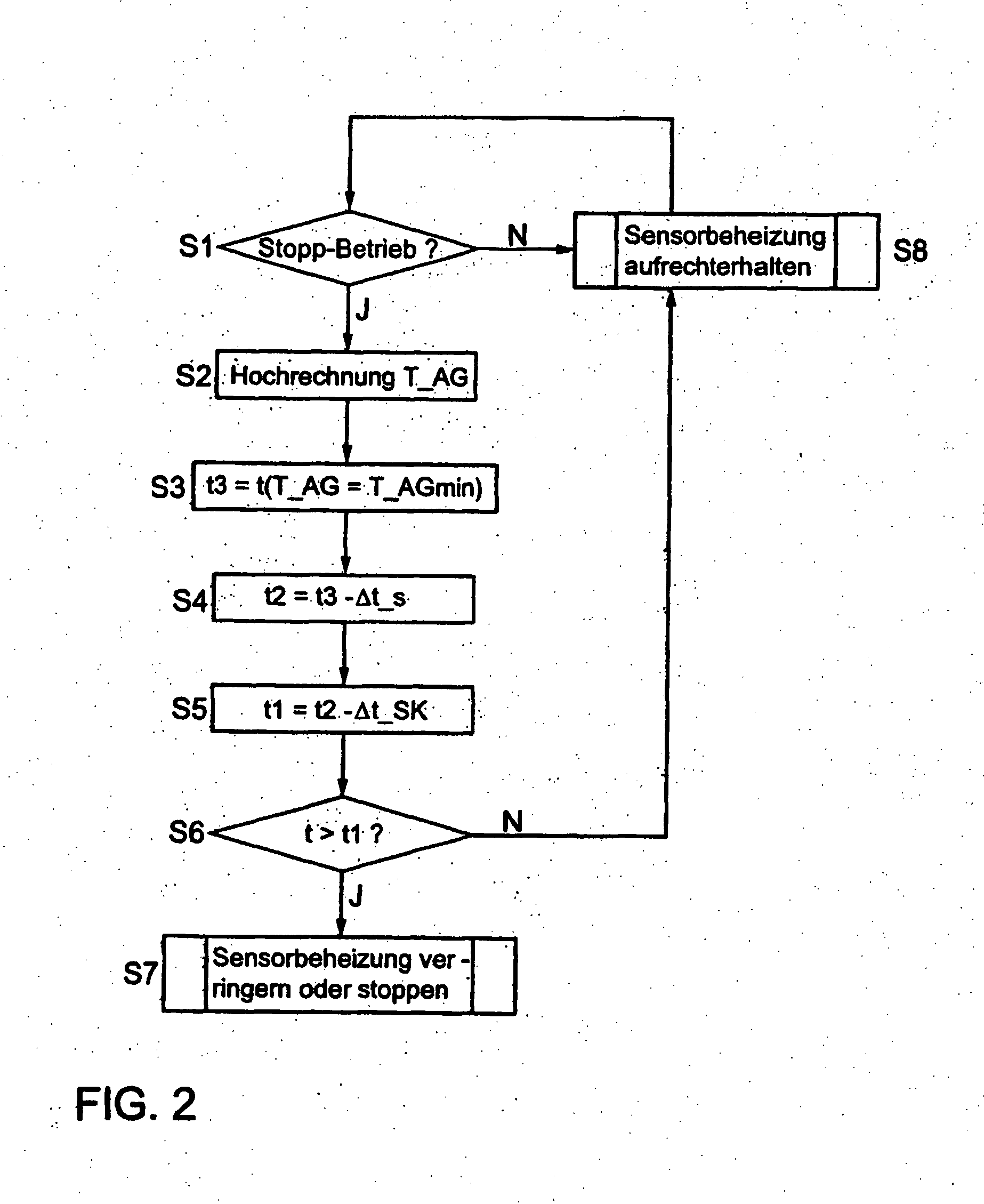 Method for Controlling an Operation of a Heatable Exhaust-Gas Sensor of a Motor Vehicle