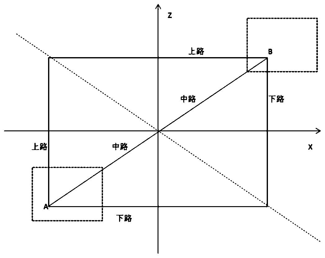 Game map mirror symmetry method and system