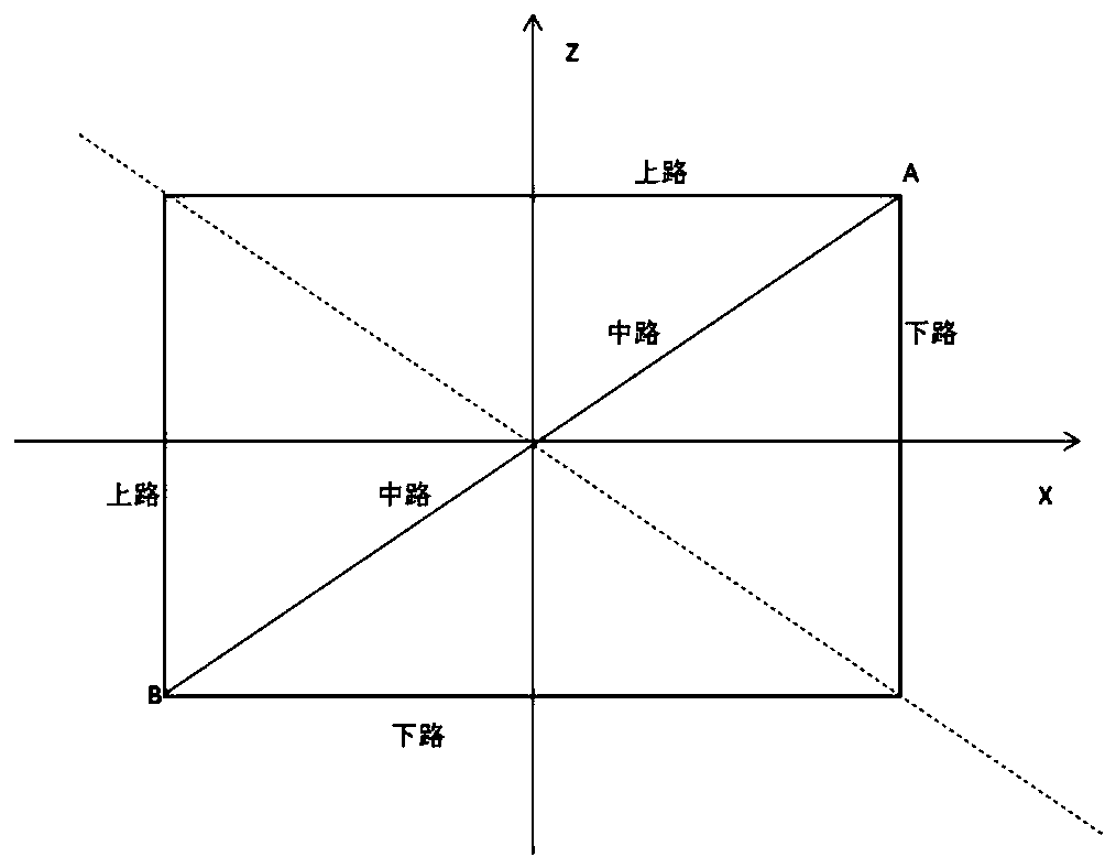 Game map mirror symmetry method and system