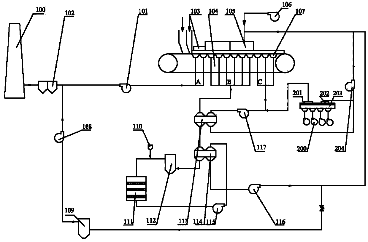 Sintering energy-saving technique and system capable of removing multiple pollutants