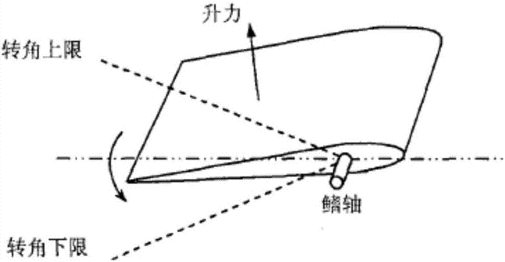 Low speed fin stabilizer for sand carrier