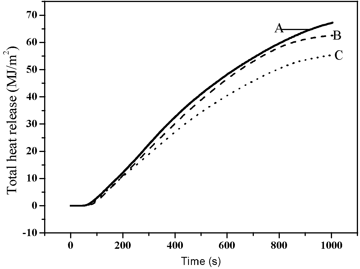 Preparation method of halogen-free composite flame retardant polypropylene/thermoplastic polyurethane elastomer composite material