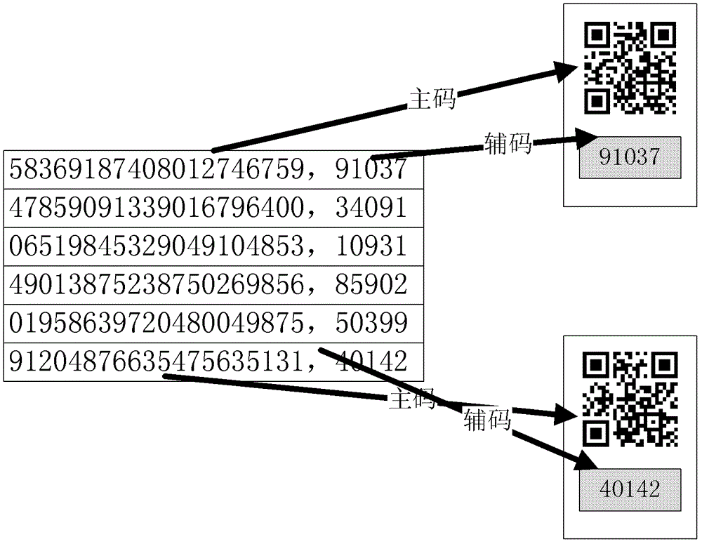 Two-dimensional code-based double-code identification method for item identity