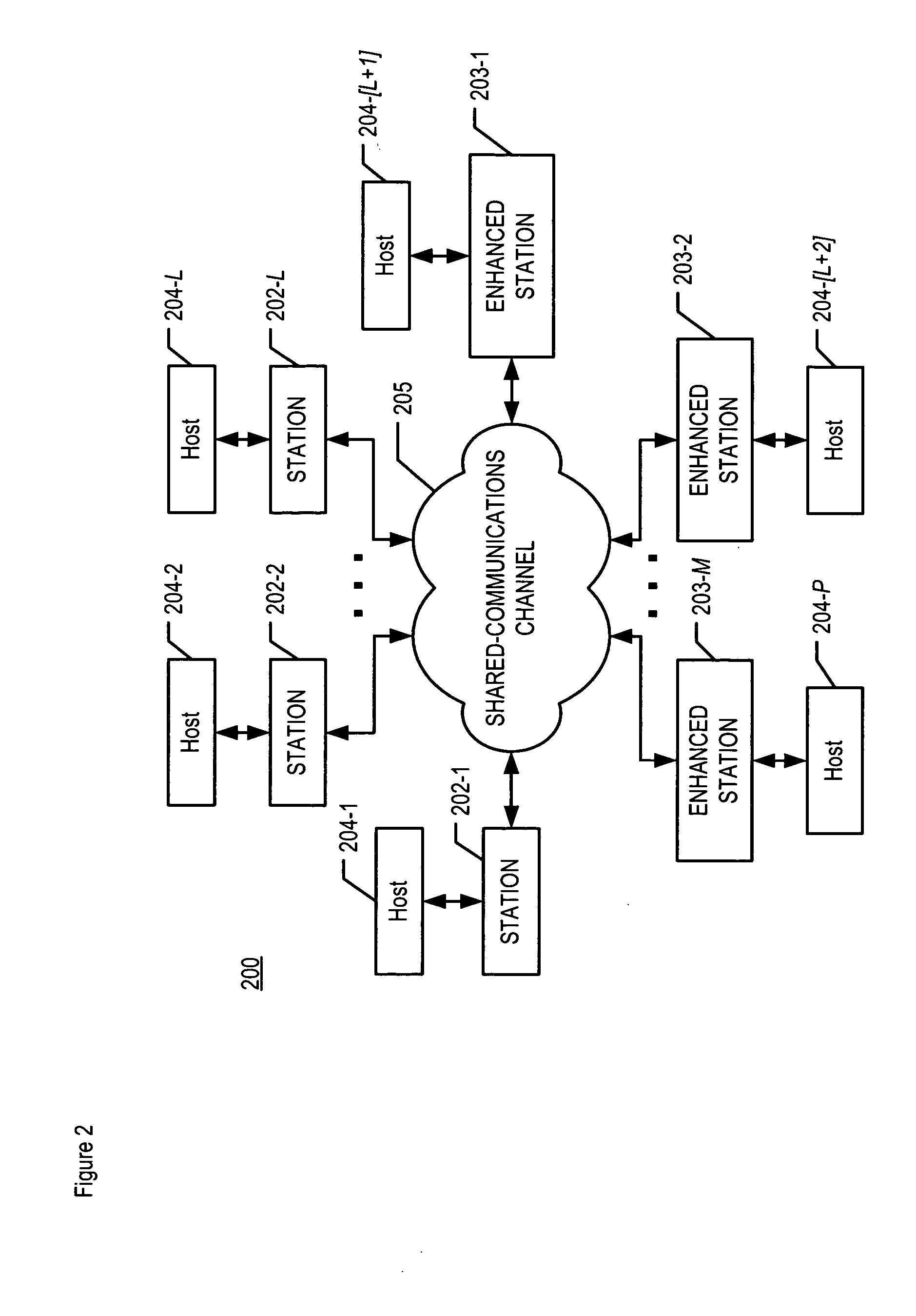 Signaling extended functionality and management information in a network