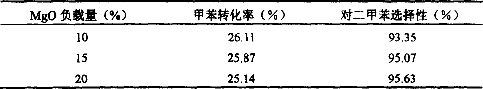 Modified nanometer ZSM-5 molecular sieve catalyst, preparation method and application thereof