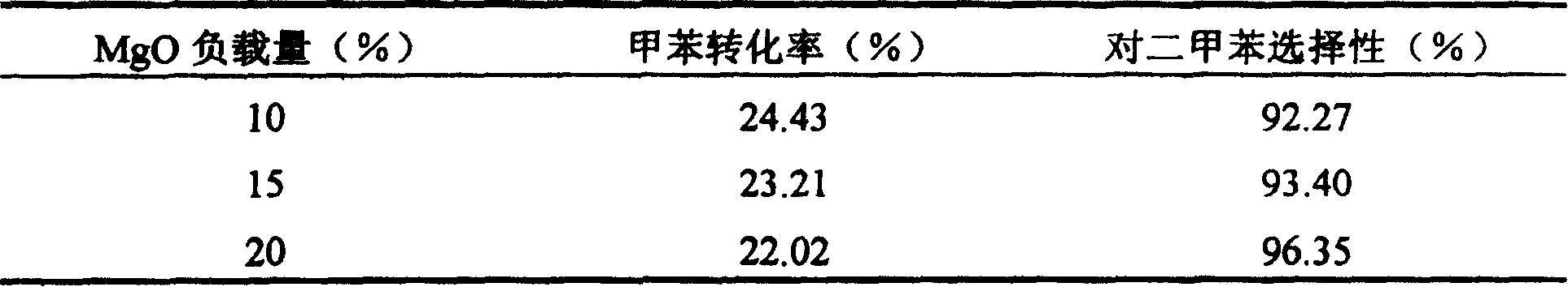 Modified nanometer ZSM-5 molecular sieve catalyst, preparation method and application thereof