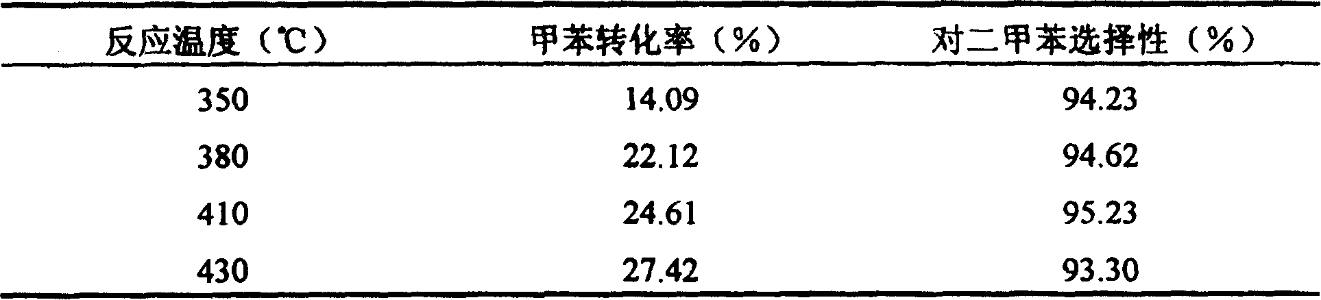 Modified nanometer ZSM-5 molecular sieve catalyst, preparation method and application thereof