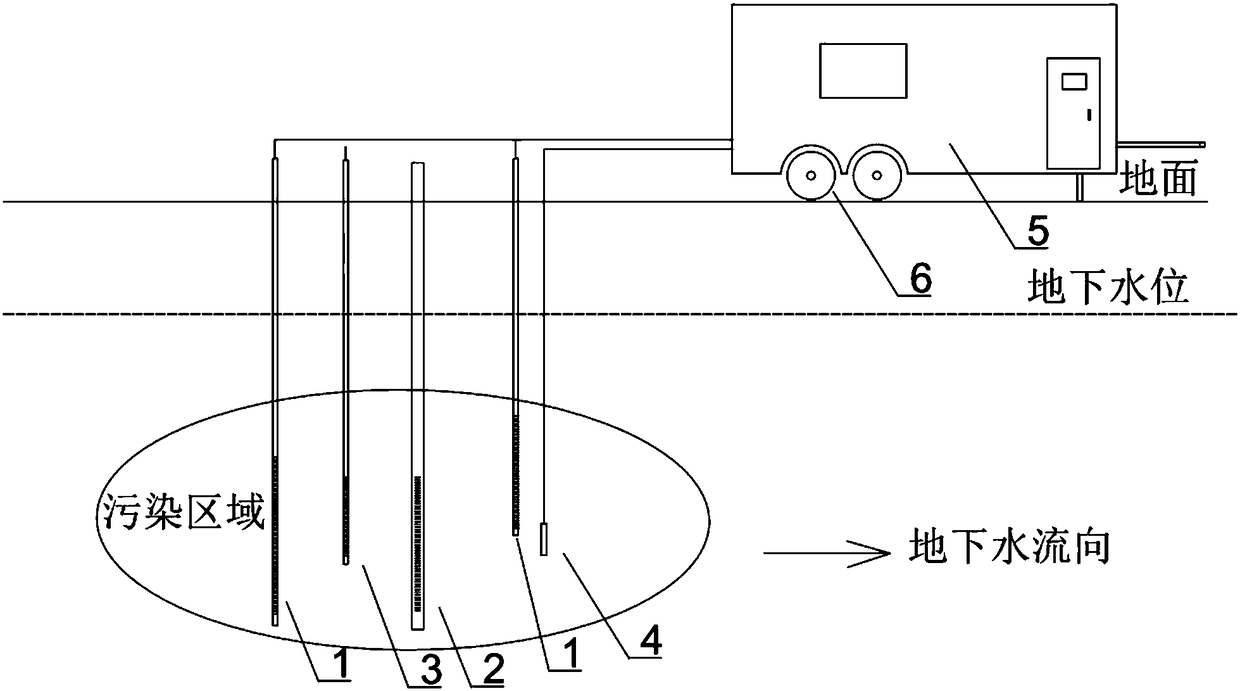 Organic polluted site in-situ oxidation repairing system and technology