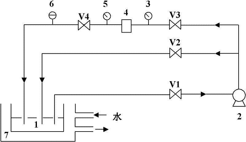 Preparation method of oligochitosan