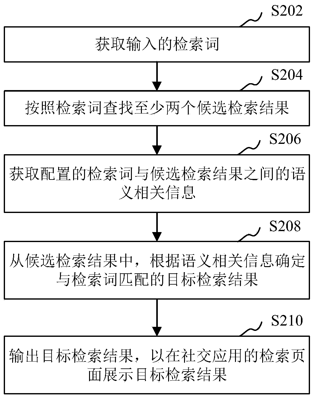 Information retrieval method and device, computer equipment and storage medium