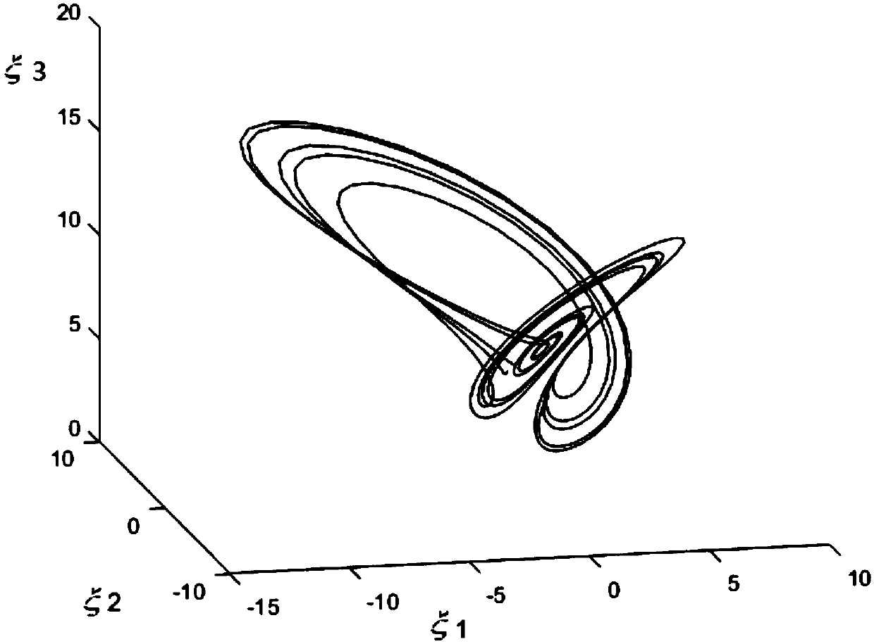 A generalized chaotic synchronization method for controlled L ue system and Rucklidge system in secure communication